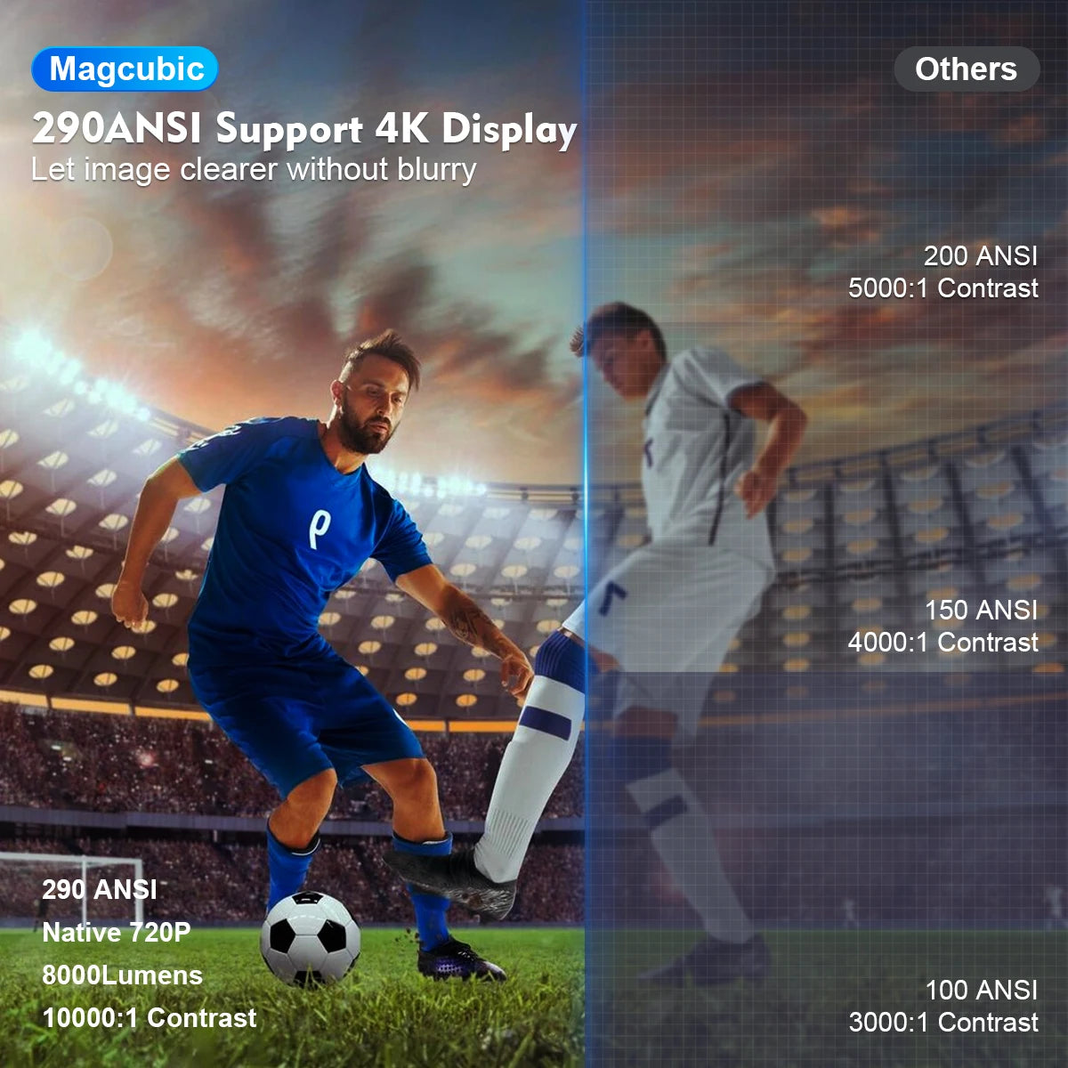 Projecteur Pro Android 11 Wifi6 BT5.0